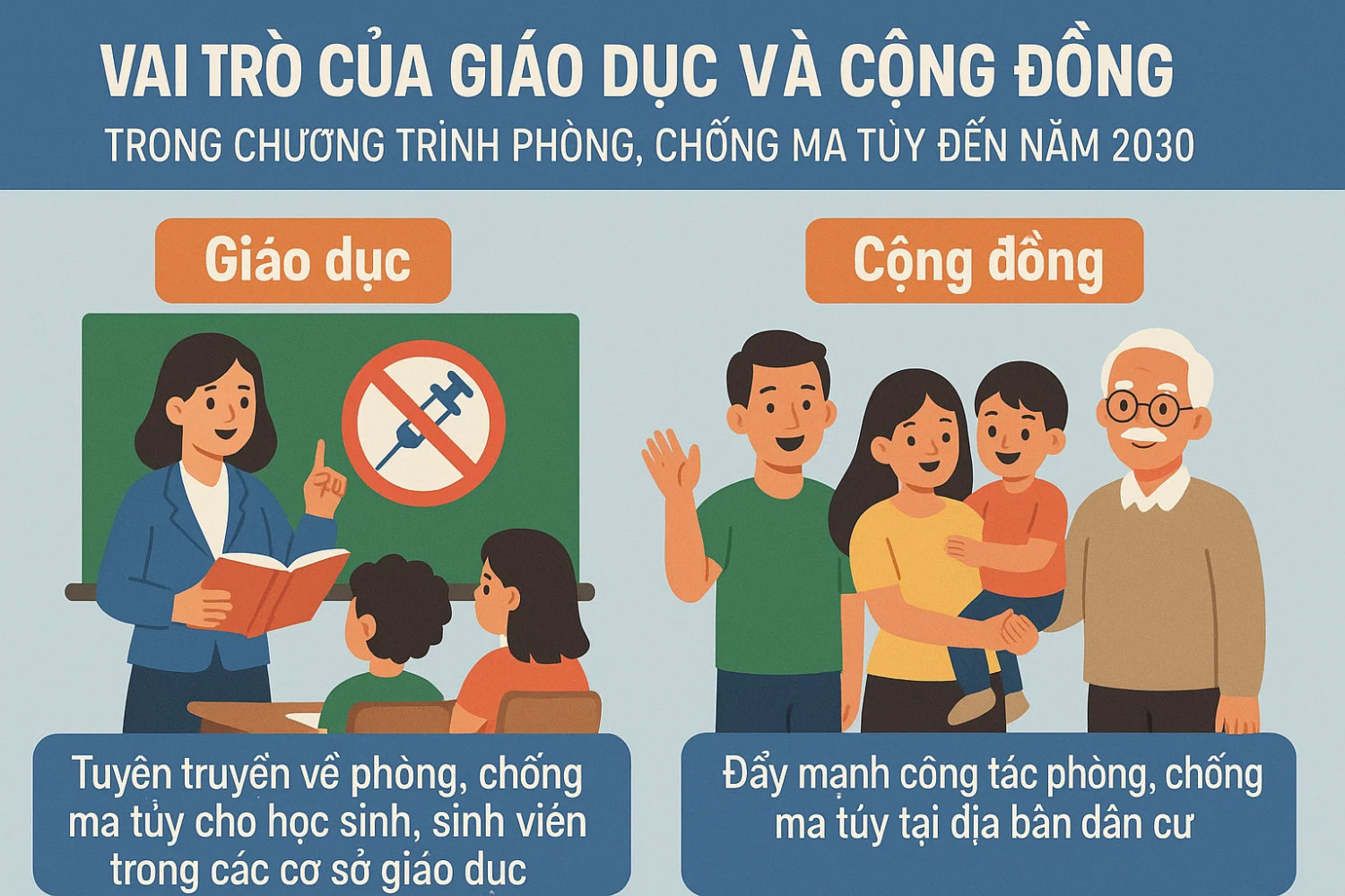 Vai trò của giáo dục và cộng đồng trong Chương trình phòng, chống ma túy đến năm 2030